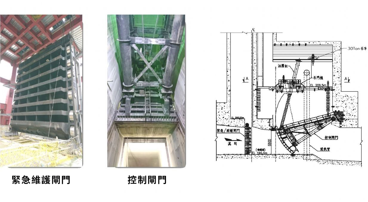 （四）本工程採雙閘門設計、除利於控制閘門維修外更多一層安全保障。